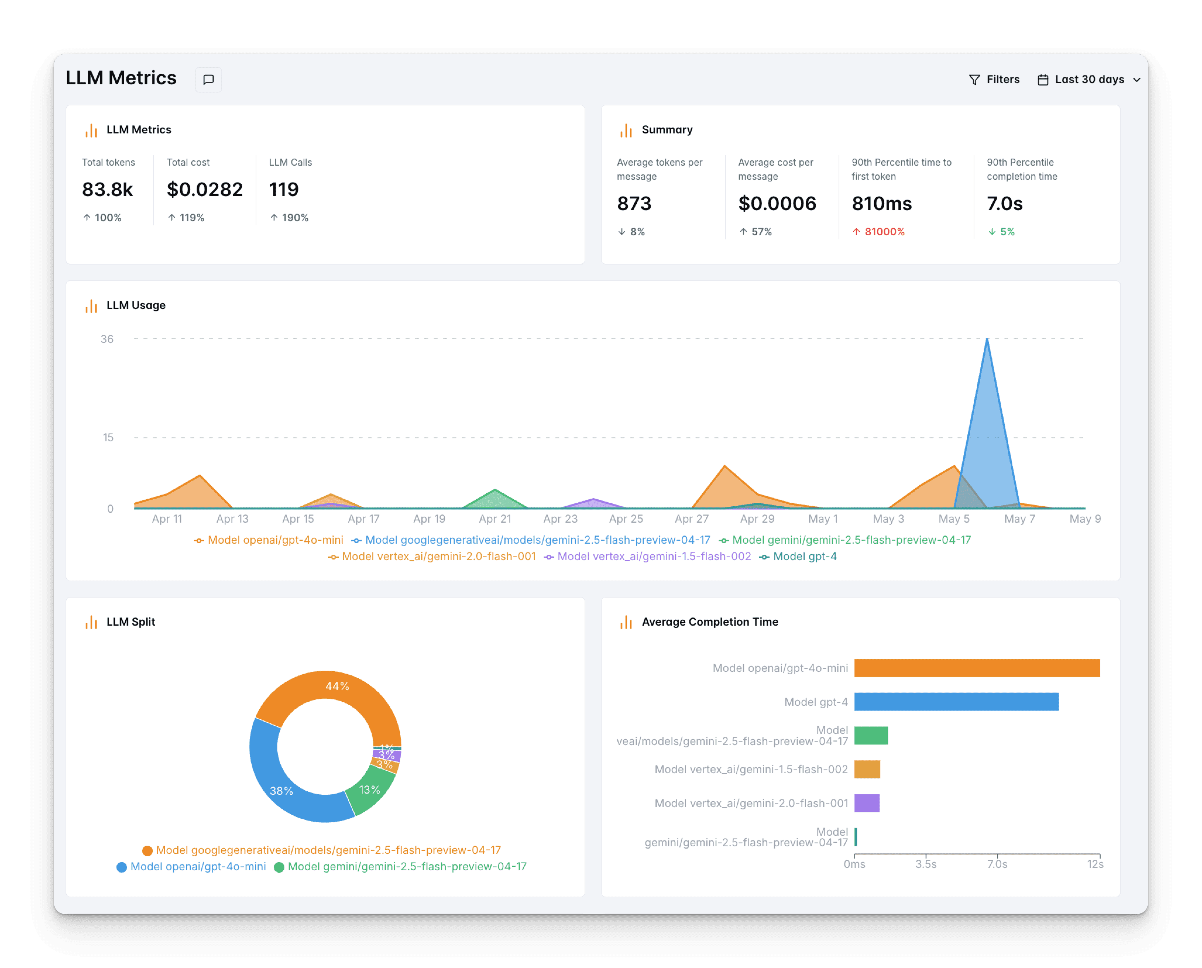 LLM metrics