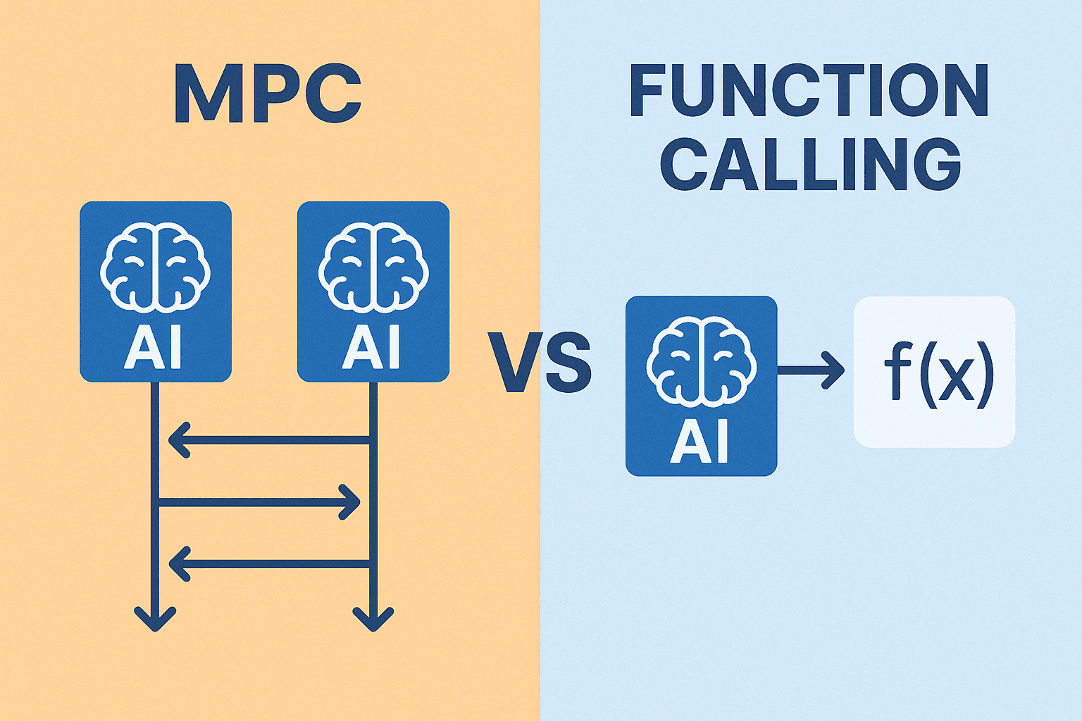 MCP vs Function Calling